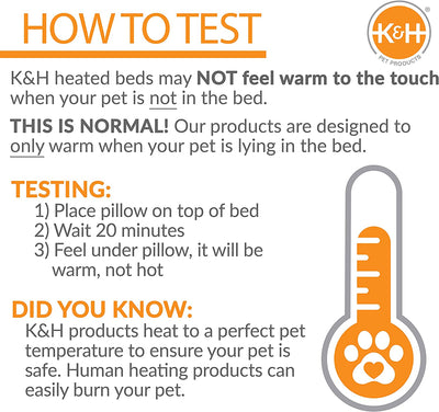 Heated Thermo-Kitty Pet Bed, Plush Cat Bed, Sage