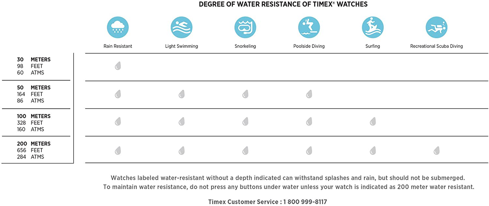 Timex Men'S South Street Sport Watch
