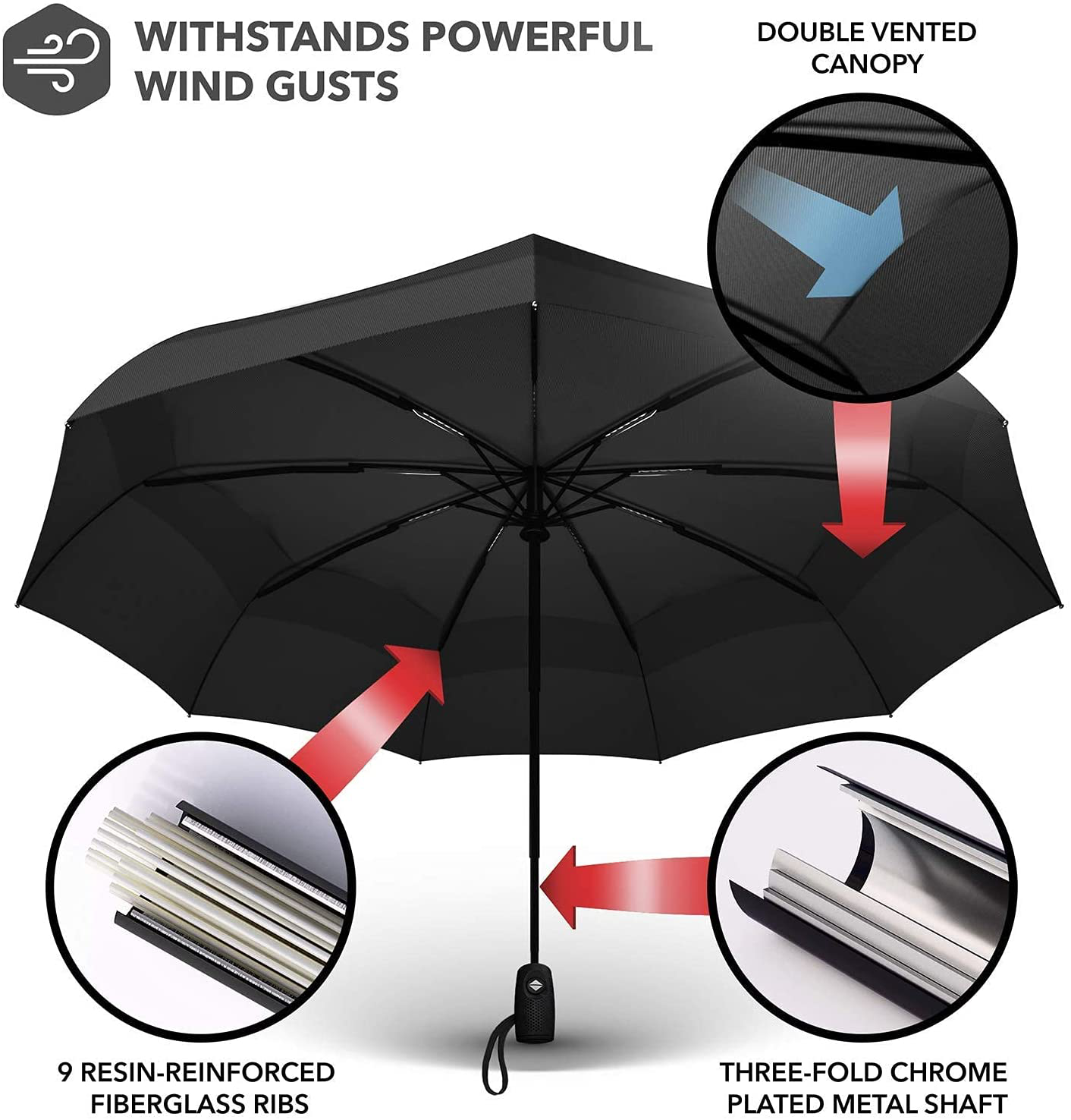 Repel Umbrella Windproof Travel Umbrella - Compact, Light, Automatic, Strong and Portable - Wind Resistant, Small Folding Backpack Umbrella for Rain - Men and Women
