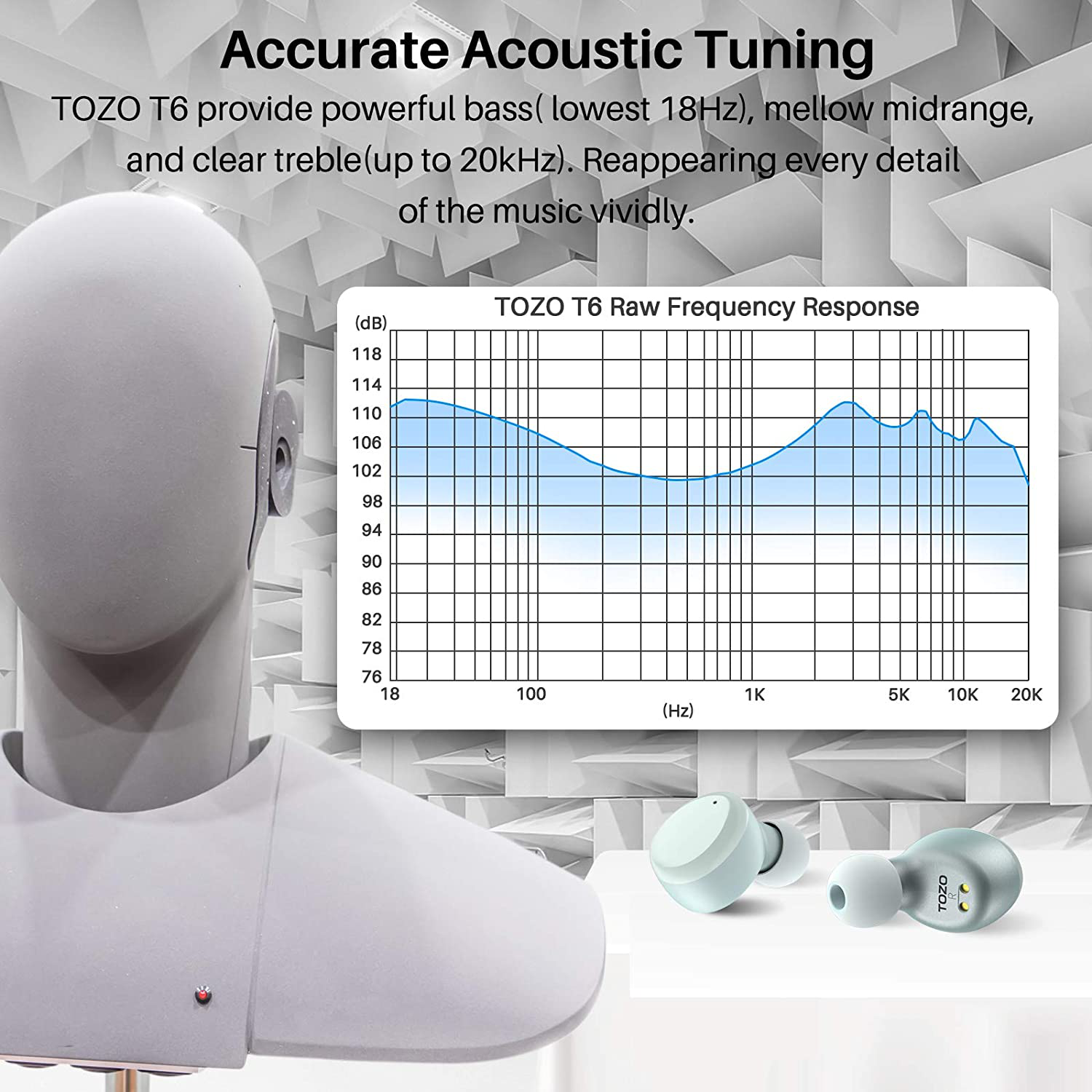 TOZO T6 True Wireless Earbuds Bluetooth Headphones Touch Control with Wireless Charging Case IPX8 Waterproof Stereo Earphones In-Ear Built-In Mic Headset Premium Deep Bass for Sport Blue