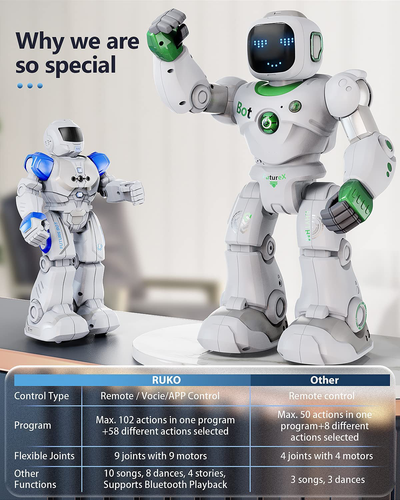 Ruko Large Smart Robot Toys for Kids, RC Robot Carle with Voice and App Control, Gifts for 4-9 Years Old Boys and Girls, Programmable and Interactive with Gravity Sensoring
