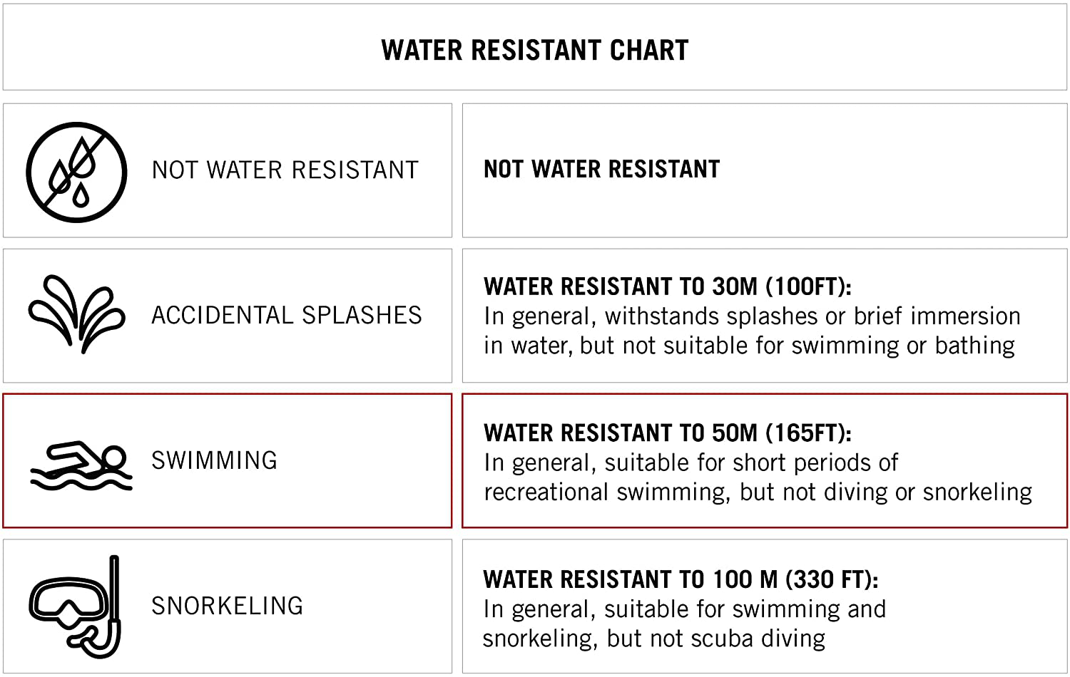 Amazon Essentials Women'S Digital Chronograph Resin Strap Watch