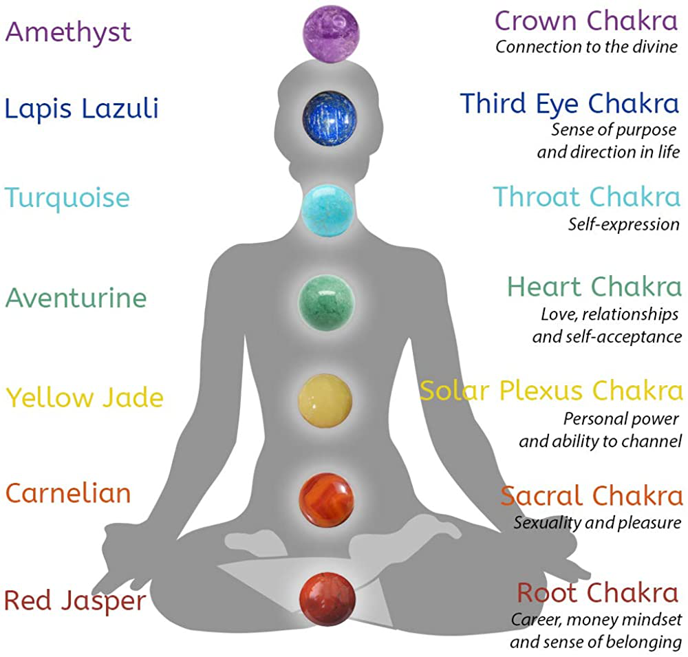 Globi Natural Stone Wrap Bracelet for Women/Men | Adjustable Multilayer Genuine Leather Boho Handmade Beaded Bracelet