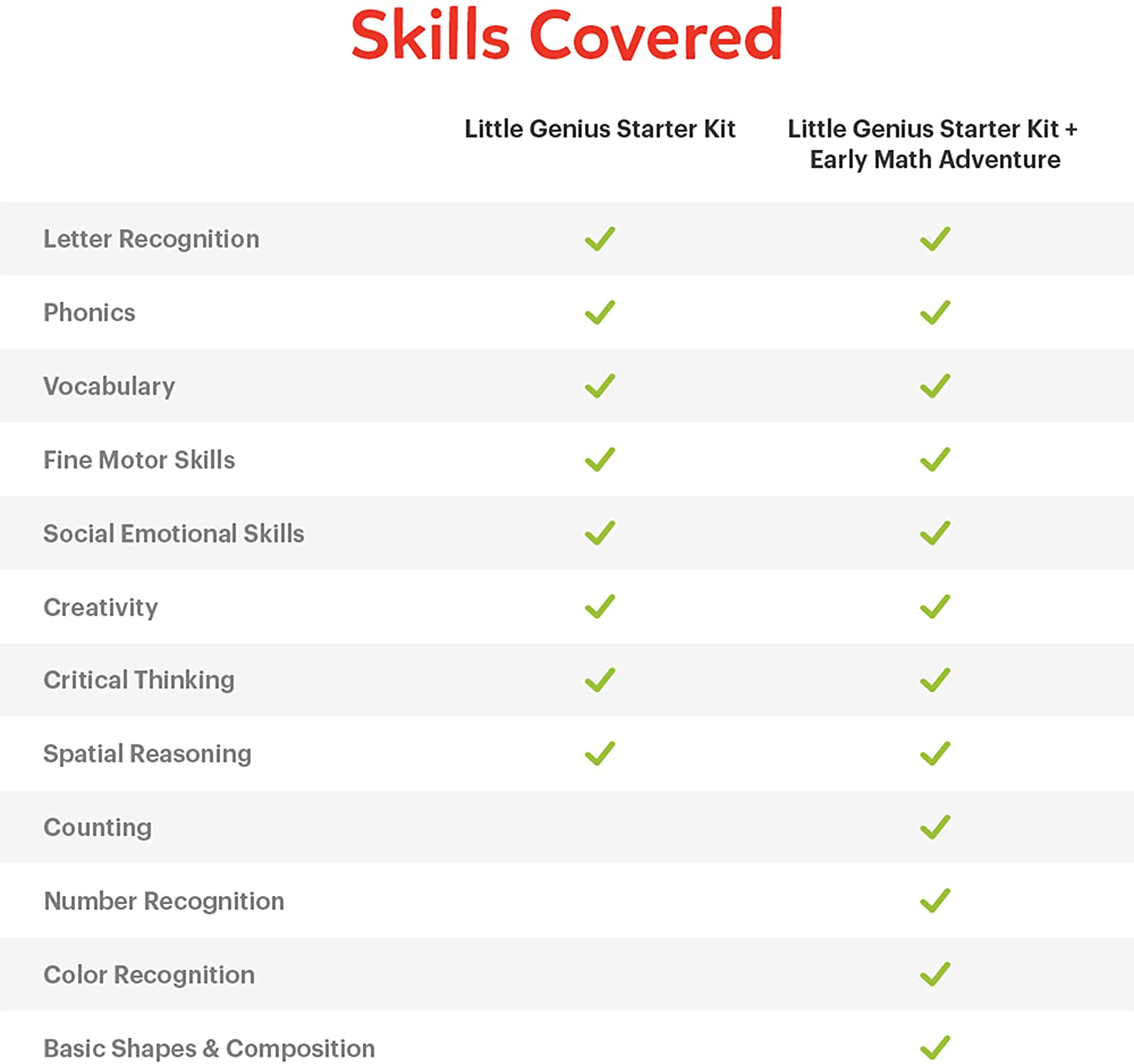 Osmo - Little Genius Starter Kit for Ipad + Early Math Adventure - 6 Educational Learning Games - Ages 3-5 - Counting, Shapes, Phonics & Creativity (Osmo Ipad Base Included) (Amazon Exclusive)