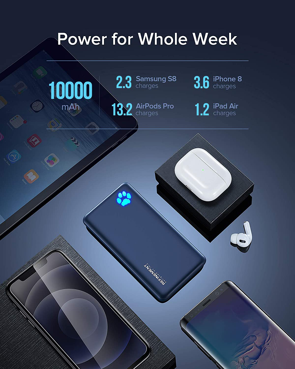 INIU Portable Charger, USB C Slimmest & Lightest Triple 3A High-Speed 10000Mah Power Bank, Flashlight Battery Pack Compatible with Iphone 13 12 11 X plus Samsung S20 Google LG Ipad Etc. [2021 Version]