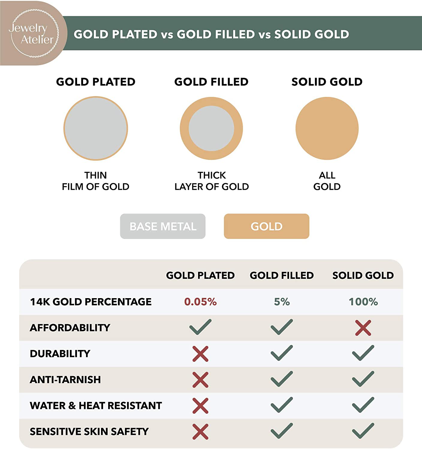 Jewelry Atelier Gold Chain Necklace Collection - 14K Solid Yellow Gold Filled Figaro Chain Necklaces for Women and Men with Different Sizes (2.8Mm, 3.7Mm, 4.7Mm, 5.6Mm)