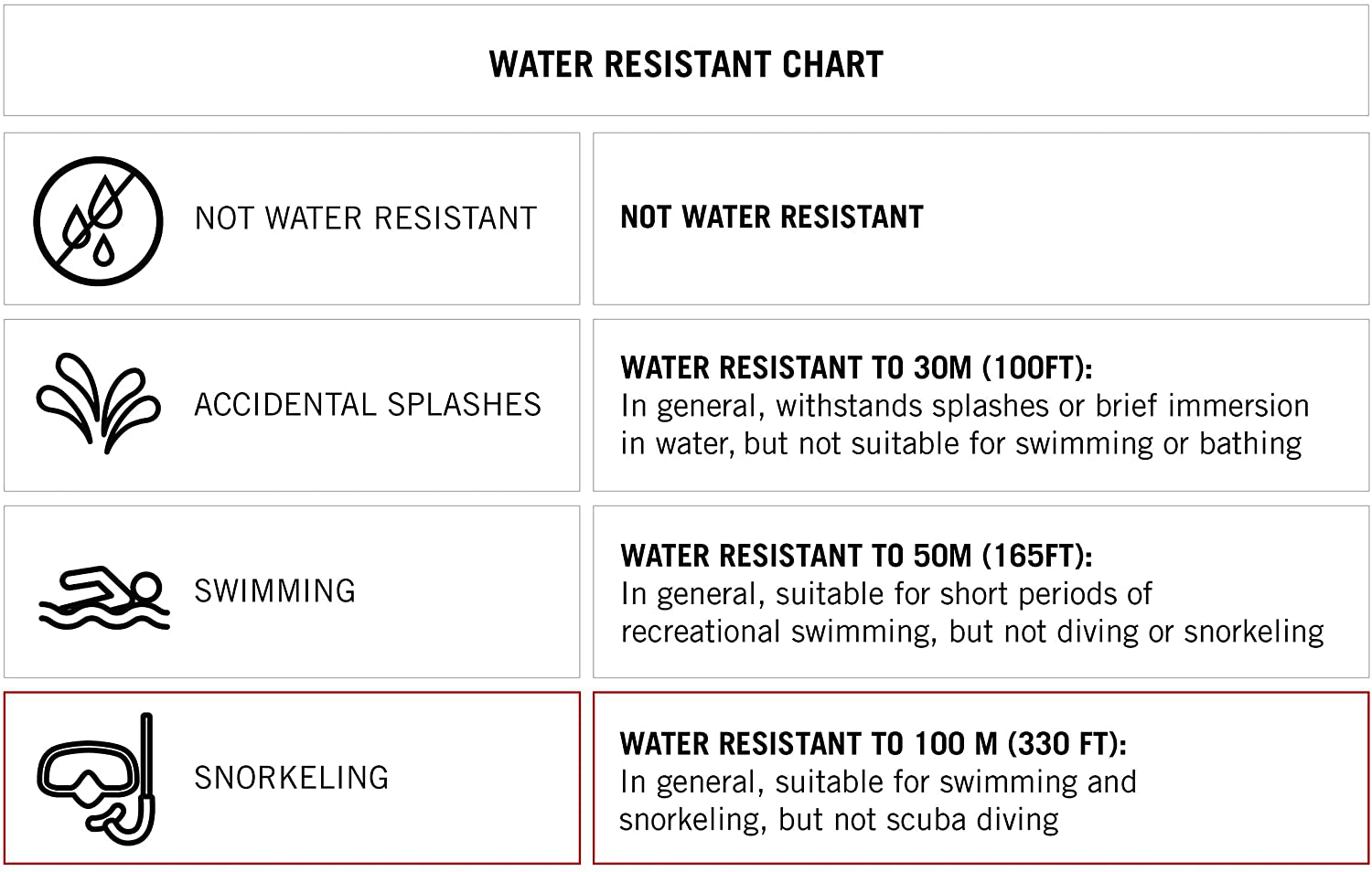Armitron Sport Women'S Digital Chronograph Resin Strap Watch, 45/7012