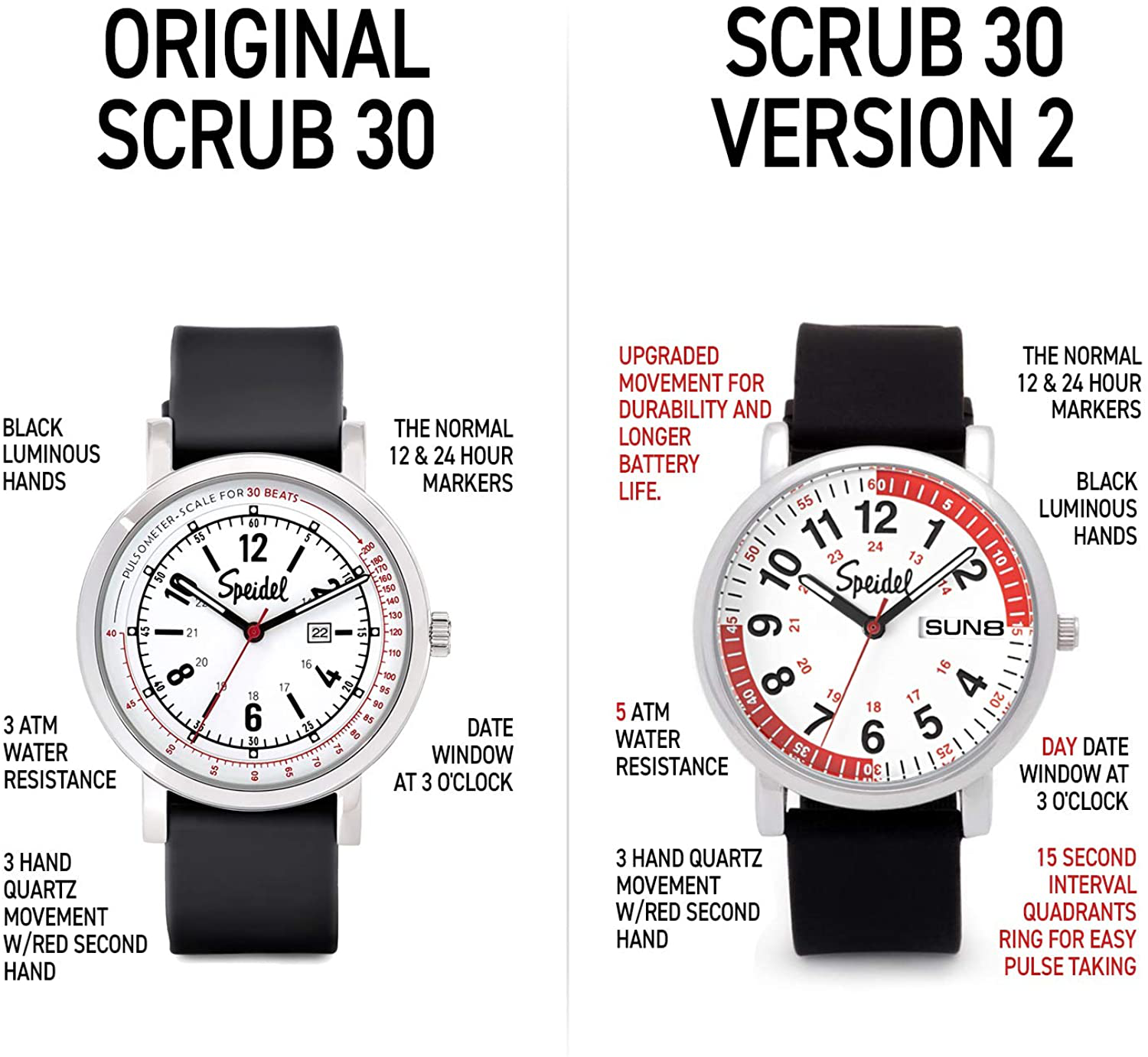 Speidel Scrub 30 Medical Watch Version 2 - Pulsometer, Date Window, 24 Hour Marks, Second Hand, Luminous Hands