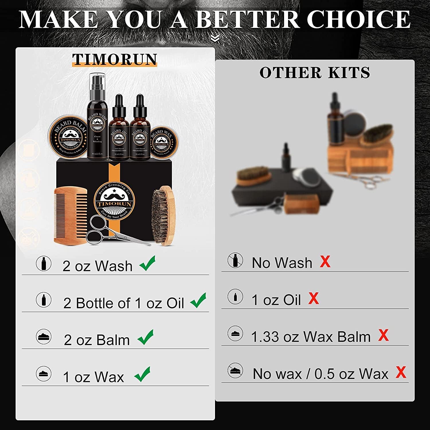 Beard Kit, Mustache Beard Grooming Kit Christmas Gifts for Men Dad Husband Boyfriend with 2 Beard Oil, Beard Wax, Beard Balm, Beard Wash, Brush, Comb, Scissor, Beard Soften Style Kit, Mens Gifts Set